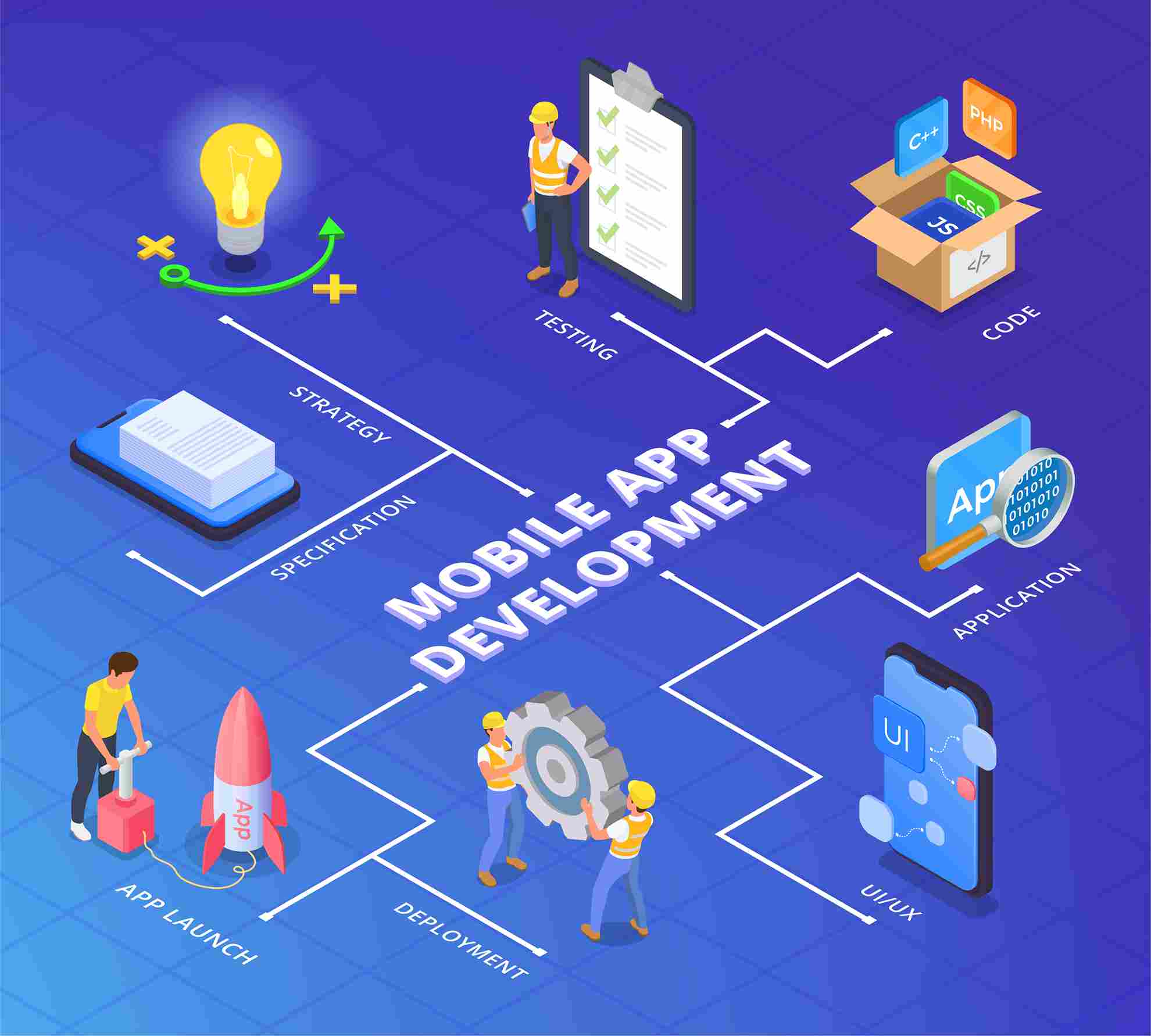  App Development Process: Step-by-Step Guide