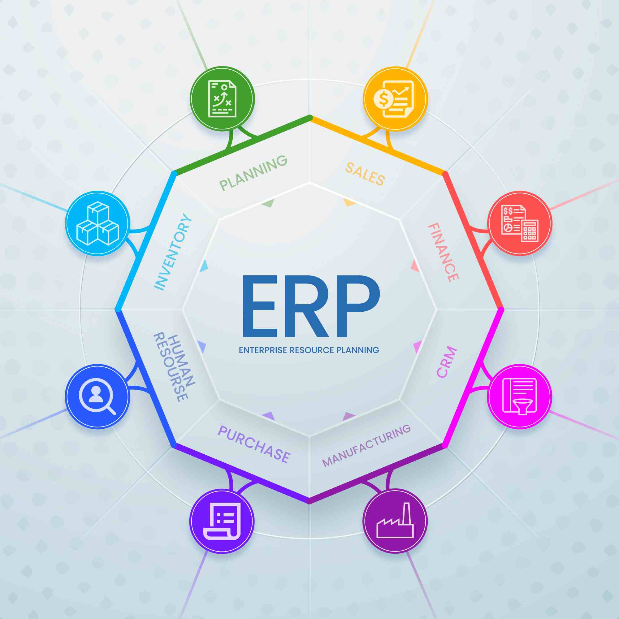 Why Integrated ERP Can Improve Your Small Business Workflow