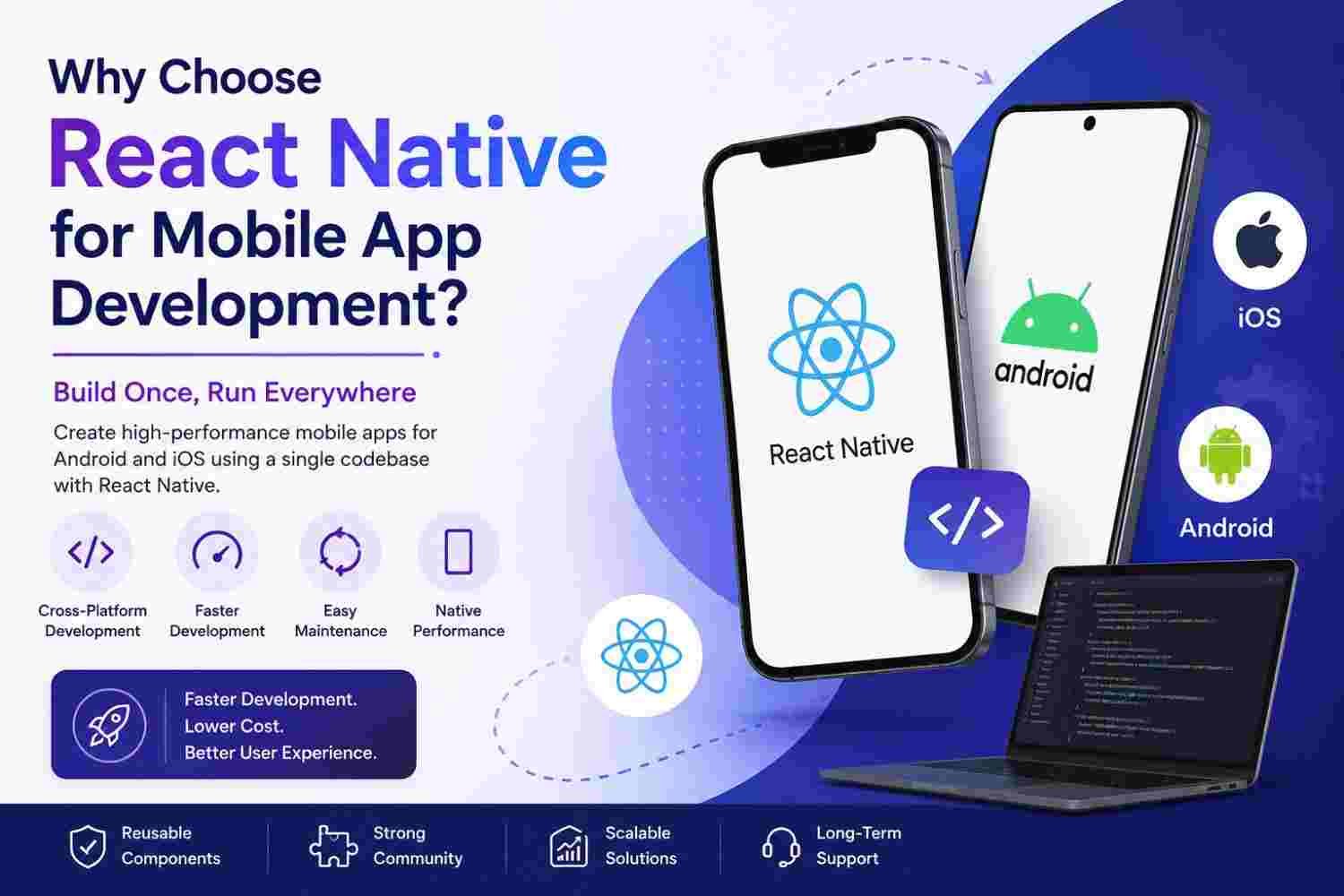 React Native App Development: Benefits & Why Choose It