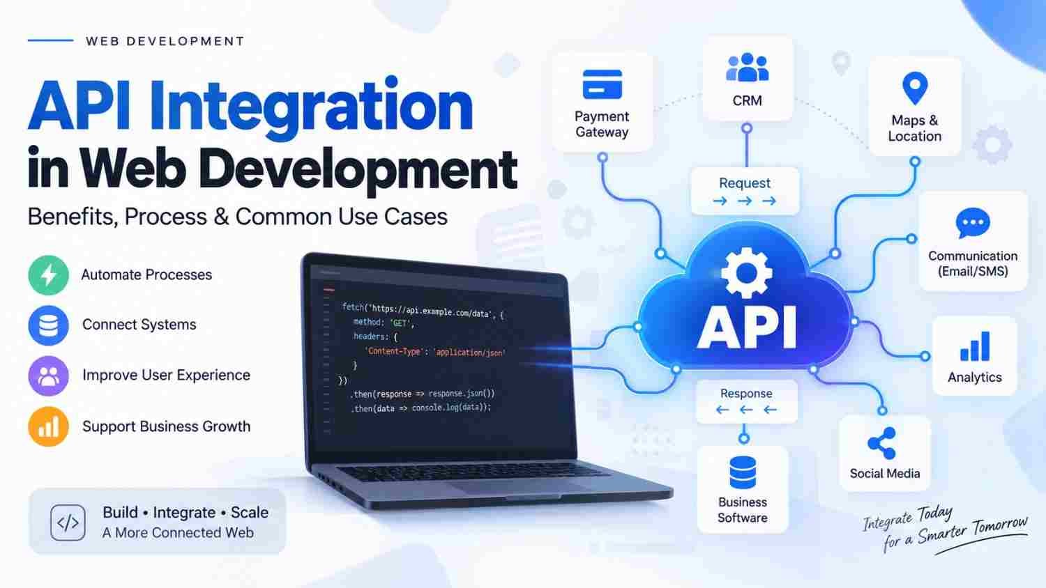 API Integration in Web Development: Benefits, Process & Common Use Cases