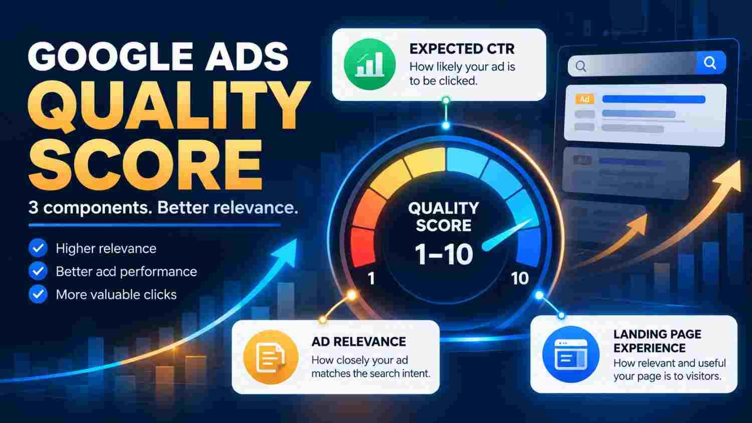 Google Ads Quality Score: What It Means and How to Improve It (2026)